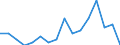 Indicator: Housing Inventory: Active Listing Count: g in Flagler County, FL