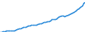 Indicator: Housing Inventory: Active Listing Count: ounty, FL