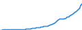 Indicator: Housing Inventory: Active Listing Count: 