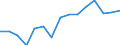 Indicator: Housing Inventory: Active Listing Count: as a Percentage of Households with Children (5-year estimate) in Flagler County, FL