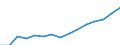 Indicator: Housing Inventory: Active Listing Count: eted an Associate's Degree or Higher (5-year estimate) in Flagler County, FL