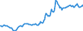 Indicator: Housing Inventory: Average Listing Price: in Flagler County, FL