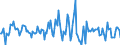 Indicator: Housing Inventory: Average Listing Price: Month-Over-Month in Flagler County, FL