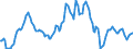 Indicator: Housing Inventory: Average Listing Price: Year-Over-Year in Flagler County, FL