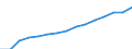 Indicator: Population Estimate,: Total, Not Hispanic or Latino, White Alone (5-year estimate) in Flagler County, FL