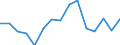 Indicator: Population Estimate,: Total, Not Hispanic or Latino, Some Other Race Alone (5-year estimate) in Flagler County, FL