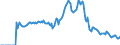 Indicator: Market Hotness:: Demand Score in Flagler County, FL