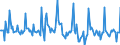 Indicator: Market Hotness:: Median Days on Market in Flagler County, FL