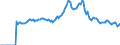 Indicator: Market Hotness:: Listing Views per Property Versus the United States in Flagler County, FL