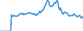 Indicator: Market Hotness:: Median Days on Market in Flagler County, FL