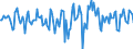 Indicator: Market Hotness:: Median Days on Market in Flagler County, FL