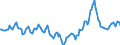 Indicator: Market Hotness:: Median Days on Market in Flagler County, FL