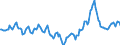 Indicator: Market Hotness:: Median Days on Market Day in Flagler County, FL