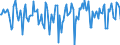 Indicator: Market Hotness:: Median Days on Market in Flagler County, FL