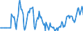 Indicator: Market Hotness:: Median Days on Market Versus the United States in Flagler County, FL