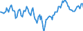 Indicator: Market Hotness:: Median Days on Market Day in Flagler County, FL