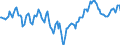 Indicator: Market Hotness:: Median Listing Price Versus the United States in Flagler County, FL