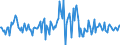 Indicator: Market Hotness:: Nielsen Household Rank in Flagler County, FL