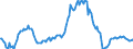 Indicator: Market Hotness:: Median Listing Price in Flagler County, FL