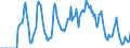 Indicator: Market Hotness:: Supply Score in Flagler County, FL