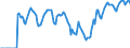Indicator: Market Hotness: Hotness Rank in Flagler County, FL: 