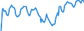 Indicator: Market Hotness: Hotness Rank in Flagler County, FL: 