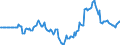 Indicator: Market Hotness: Hotness Rank in Flagler County, FL: 