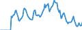 Indicator: Market Hotness: Hotness: Market Hotness: Hotness: Score in Flagler County, FL