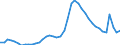 Indicator: Unemployed Persons in Flagler County, FL: 
