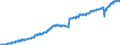 Indicator: Market Hotness: Listing Views per Property: Versus the United States in Flagler County, FL