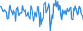 Indicator: Housing Inventory: Median Days on Market: Month-Over-Month in Flagler County, FL