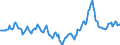 Indicator: Housing Inventory: Median Days on Market: Year-Over-Year in Flagler County, FL