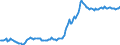 Indicator: Housing Inventory: Median: Listing Price in Flagler County, FL