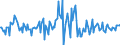 Indicator: Housing Inventory: Median: Listing Price Month-Over-Month in Flagler County, FL