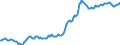 Indicator: Housing Inventory: Median: Listing Price per Square Feet in Flagler County, FL