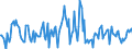 Indicator: Housing Inventory: Median: Listing Price per Square Feet Month-Over-Month in Flagler County, FL