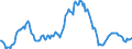 Indicator: Housing Inventory: Median: Listing Price per Square Feet Year-Over-Year in Flagler County, FL