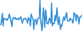 Indicator: Housing Inventory: Median: Home Size in Square Feet Month-Over-Month in Flagler County, FL