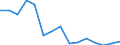 Indicator: Population Estimate,: Total, Not Hispanic or Latino, Asian Alone (5-year estimate) in Franklin County, FL