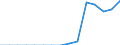 Indicator: Population Estimate,: Total, Not Hispanic or Latino, Some Other Race Alone (5-year estimate) in Franklin County, FL