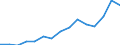 Indicator: Population Estimate,: Total, Not Hispanic or Latino, Two or More Races, Two Races Excluding Some Other Race, and Three or More Races (5-year estimate) in Franklin County, FL