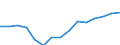 Indicator: Population Estimate,: Over Who Have Completed an Associate's Degree or Higher (5-year estimate) in Franklin County, FL