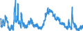 Indicator: Unemployed Persons in Franklin County, FL: 