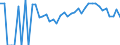 Indicator: 90% Confidence Interval: Lower Bound of Estimate of Related Children Age 5-17 in Families in Poverty for Franklin County, FL