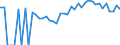 Indicator: 90% Confidence Interval: Lower Bound of Estimate of People of All Ages in Poverty for Franklin County, FL