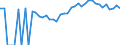 Indicator: 90% Confidence Interval: Upper Bound of Estimate of People of All Ages in Poverty for Franklin County, FL