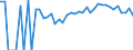 Indicator: 90% Confidence Interval: Upper Bound of Estimate of People Age 0-17 in Poverty for Franklin County, FL