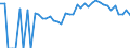 Indicator: 90% Confidence Interval: Lower Bound of Estimate of Percent of People of All Ages in Poverty for Franklin County, FL