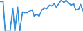 Indicator: 90% Confidence Interval: Lower Bound of Estimate of Percent of People Age 0-17 in Poverty for Franklin County, FL