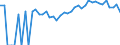 Indicator: 90% Confidence Interval: Upper Bound of Estimate of Percent of Related Children Age 5-17 in Families in Poverty for Franklin County, FL